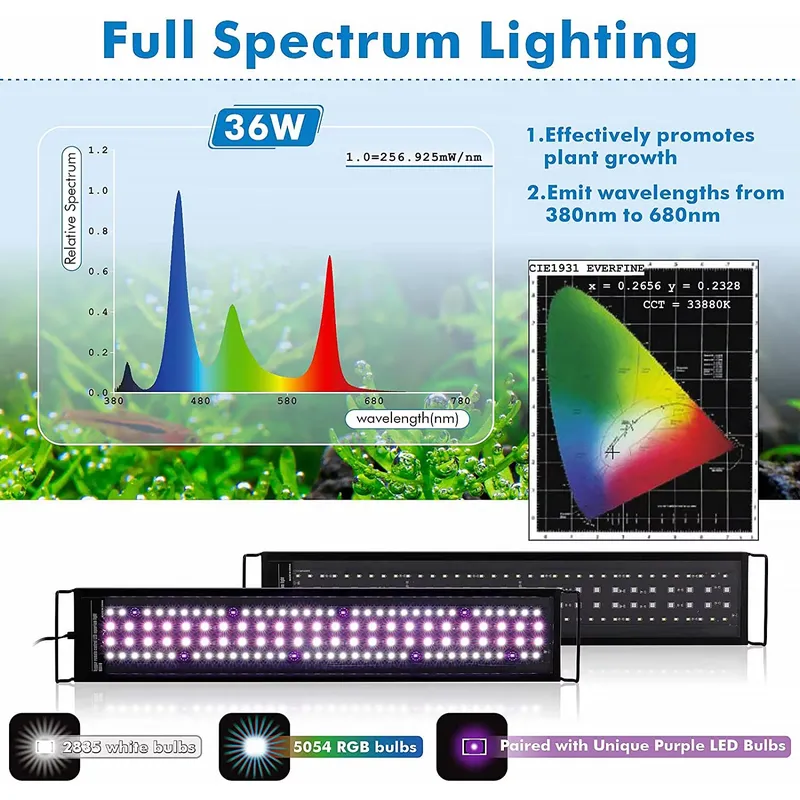 ไฟ LED สำหรับตู้ปลา SIROKA 90  - Planted Aquarium Hours บทวิจารณ์และราคา