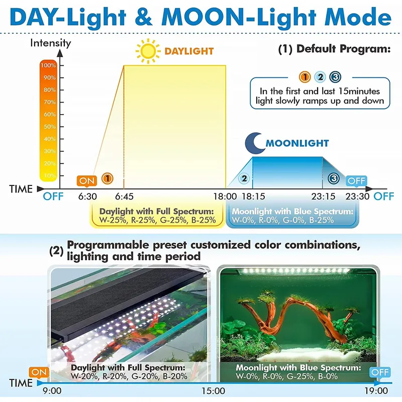 ไฟ LED สำหรับตู้ปลา SIROKA 90  - Planted Aquarium Hours บทวิจารณ์และราคา