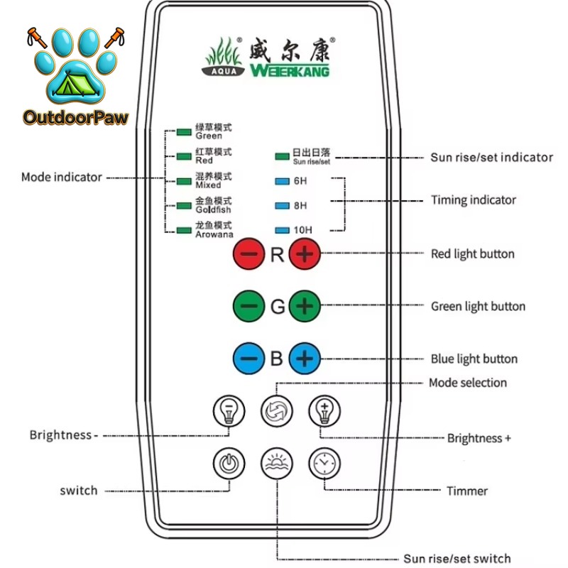ไฟเลี้ยงปลาแบบ Full Spectrum R - Aquarium Plant Light Spectrum บทวิจารณ์และราคา