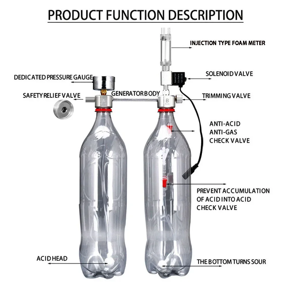 ชุดอุปกรณ์สร้างก๊าซคาร์บอนไดออ - Planted Aquarium Kit บทวิจารณ์และราคา
