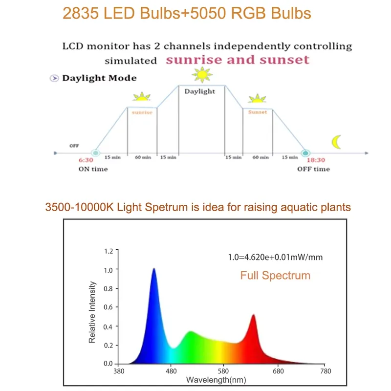 ไฟ LED RGB สำหรับตู้ปลา ขนาด 1 - Planted Aquarium Hours บทวิจารณ์และราคา