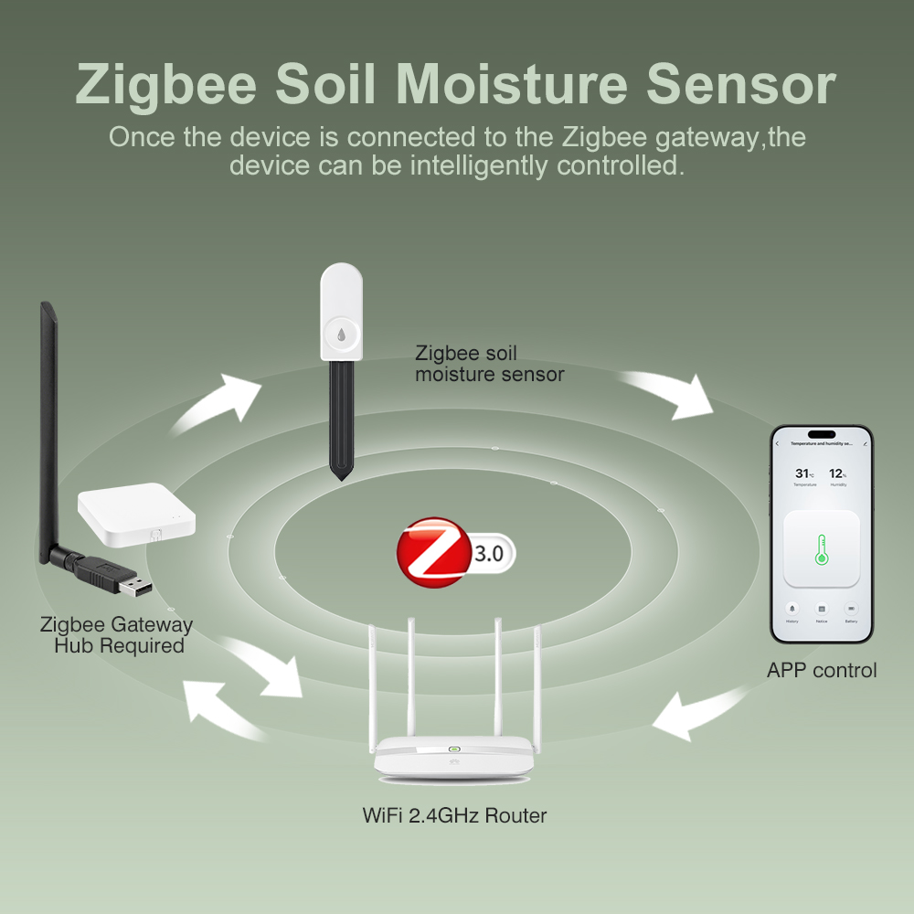 เครื่องวัดความชื้นในดิน ZigBee - Tissue Culture Plant บทวิจารณ์และราคา